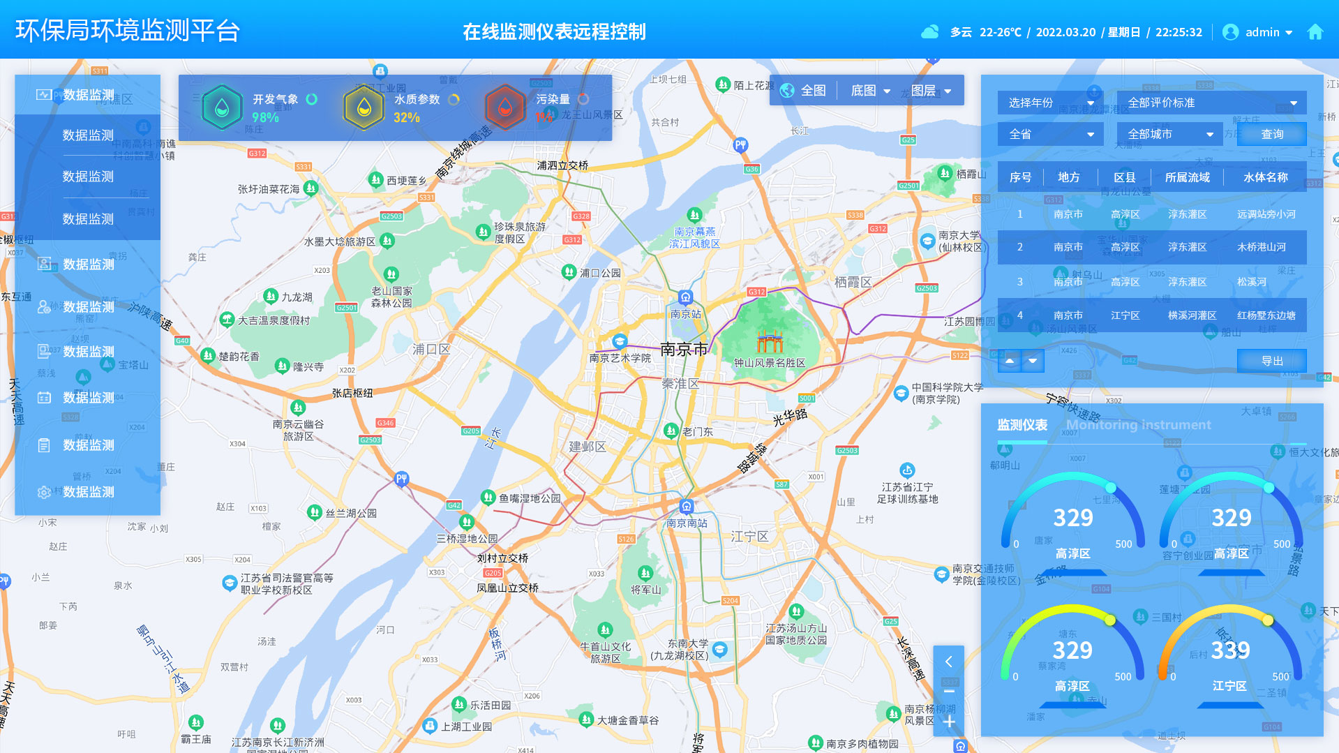 环保局环境监测平台案例
