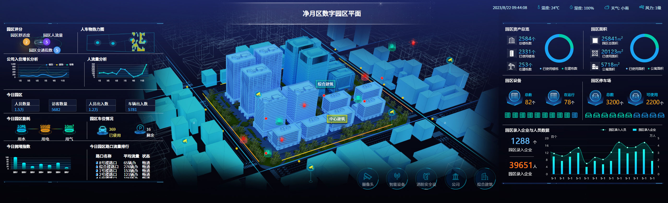 园区管理服务平台案例