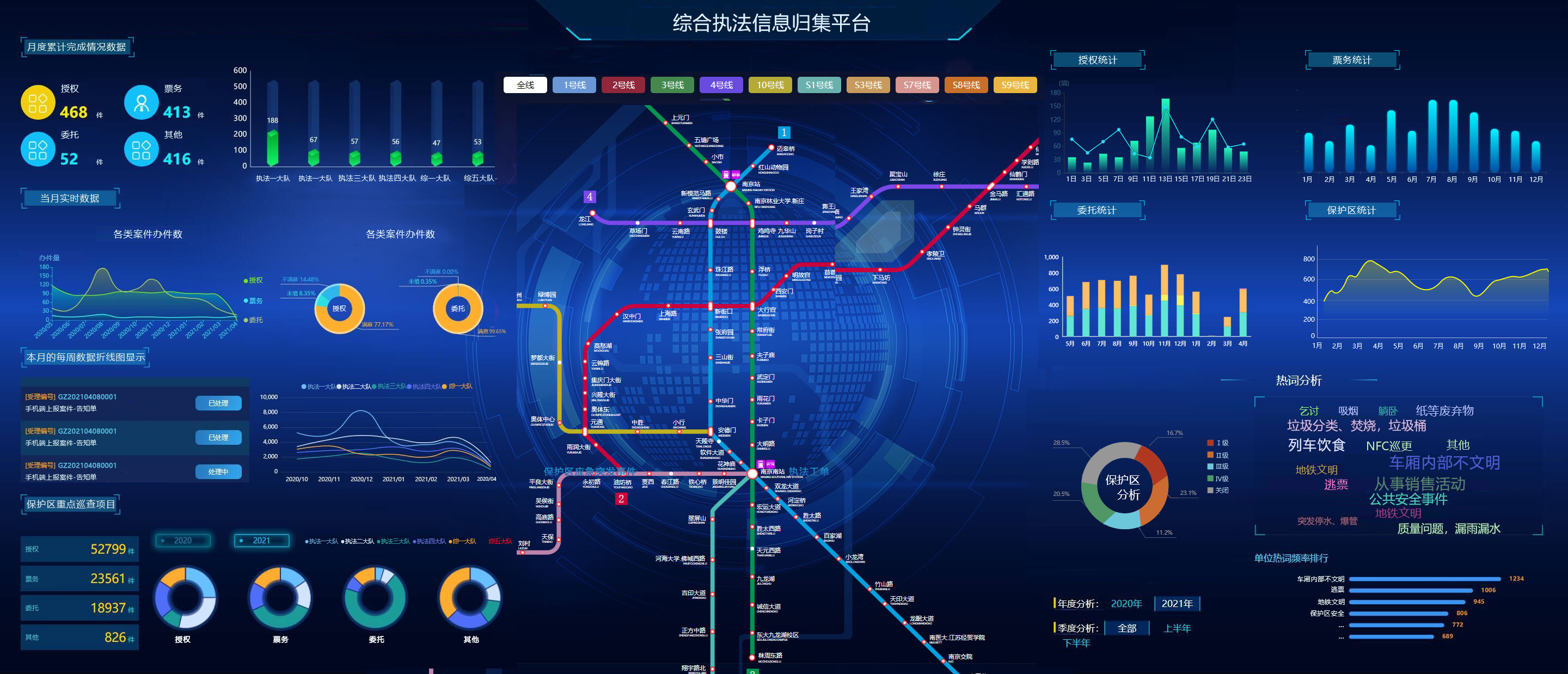 企业数据可视化决策平台案例