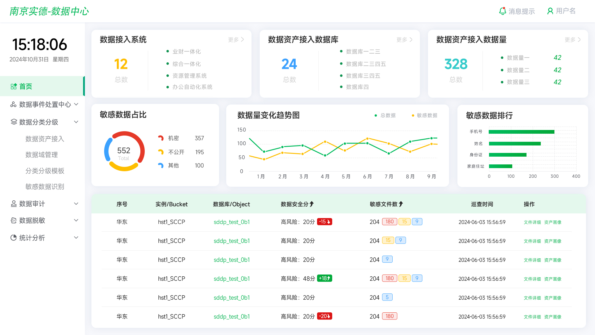 高校智能数据中心案例